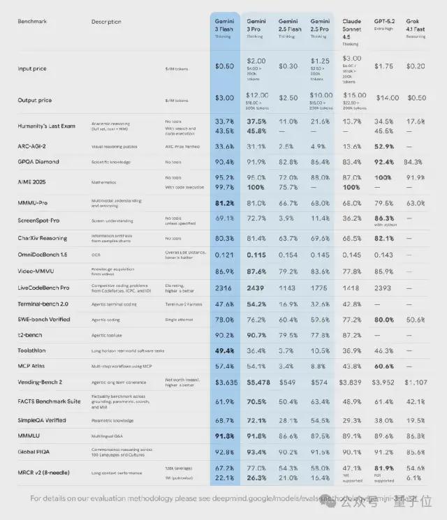 2025最大AI赢家的凡尔赛年度总结哈萨比斯JeffDean联手执笔(图2)