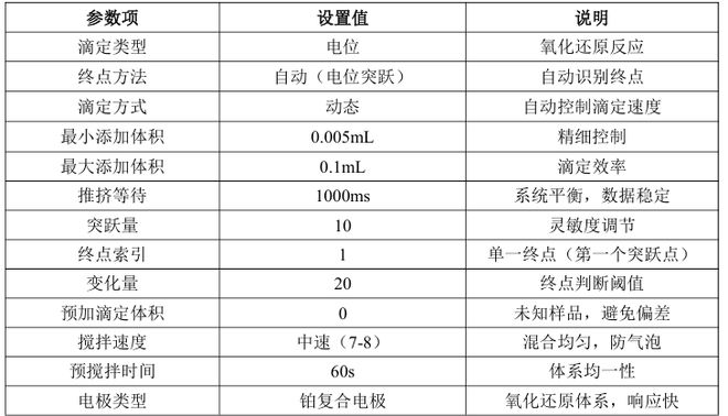 宏微智造电位滴定仪-电位滴定法测定牛油中的过氧化值应用方案(图4)