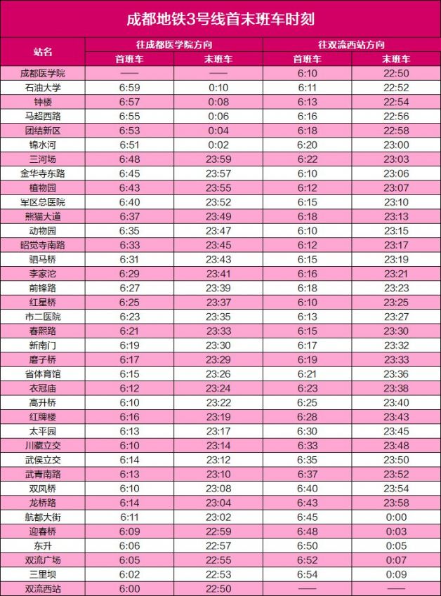 米乐M6平台：2026成都地铁线路图(最新版)(图1)