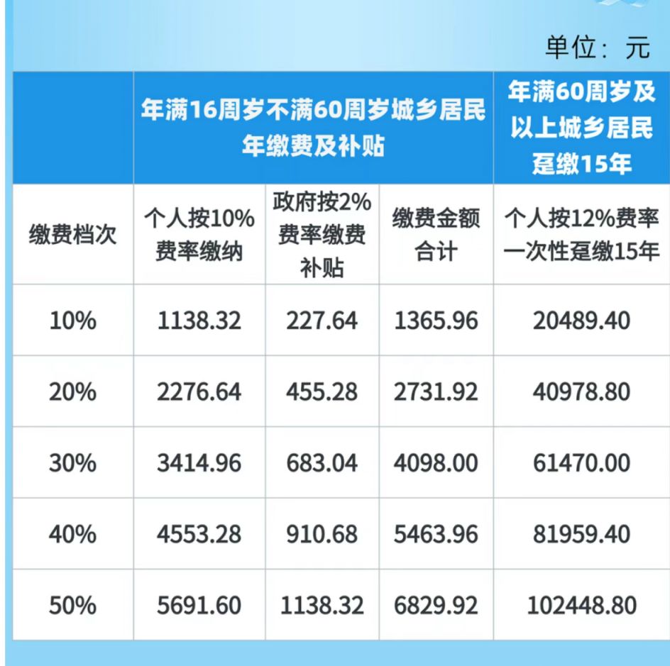 2026成都最新社保缴费标准出炉(图1)
