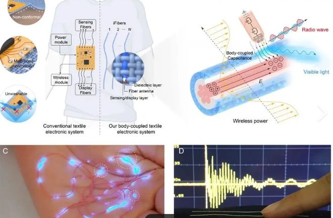 米乐M6平台：新知衣服里“装空调”有望梦想成真(图2)