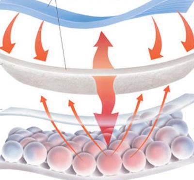 米乐M6平台：新知衣服里“装空调”有望梦想成真(图5)