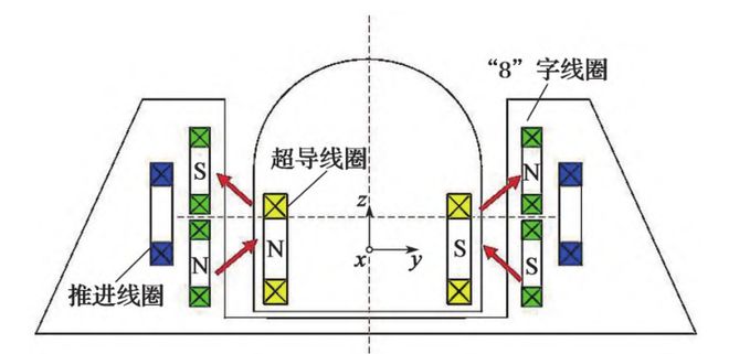 美国再砍一条烂尾的磁悬浮而中国又有新品“上架”(图5)