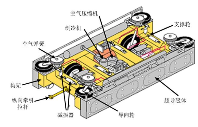 美国再砍一条烂尾的磁悬浮而中国又有新品“上架”(图6)