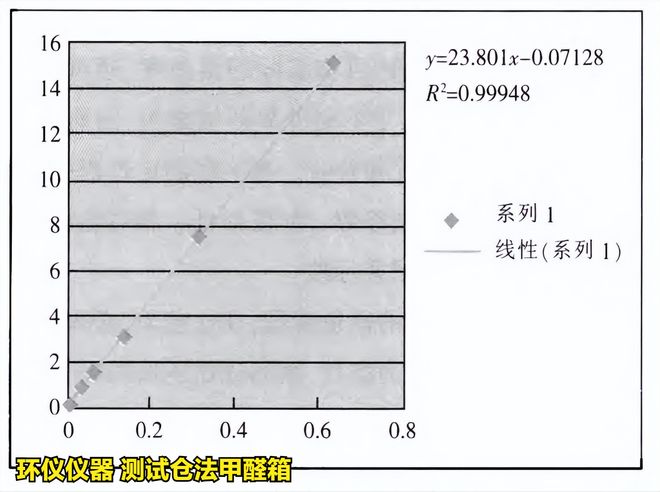 测试仓法甲醛箱测试板材中的甲醛释放量(图4)